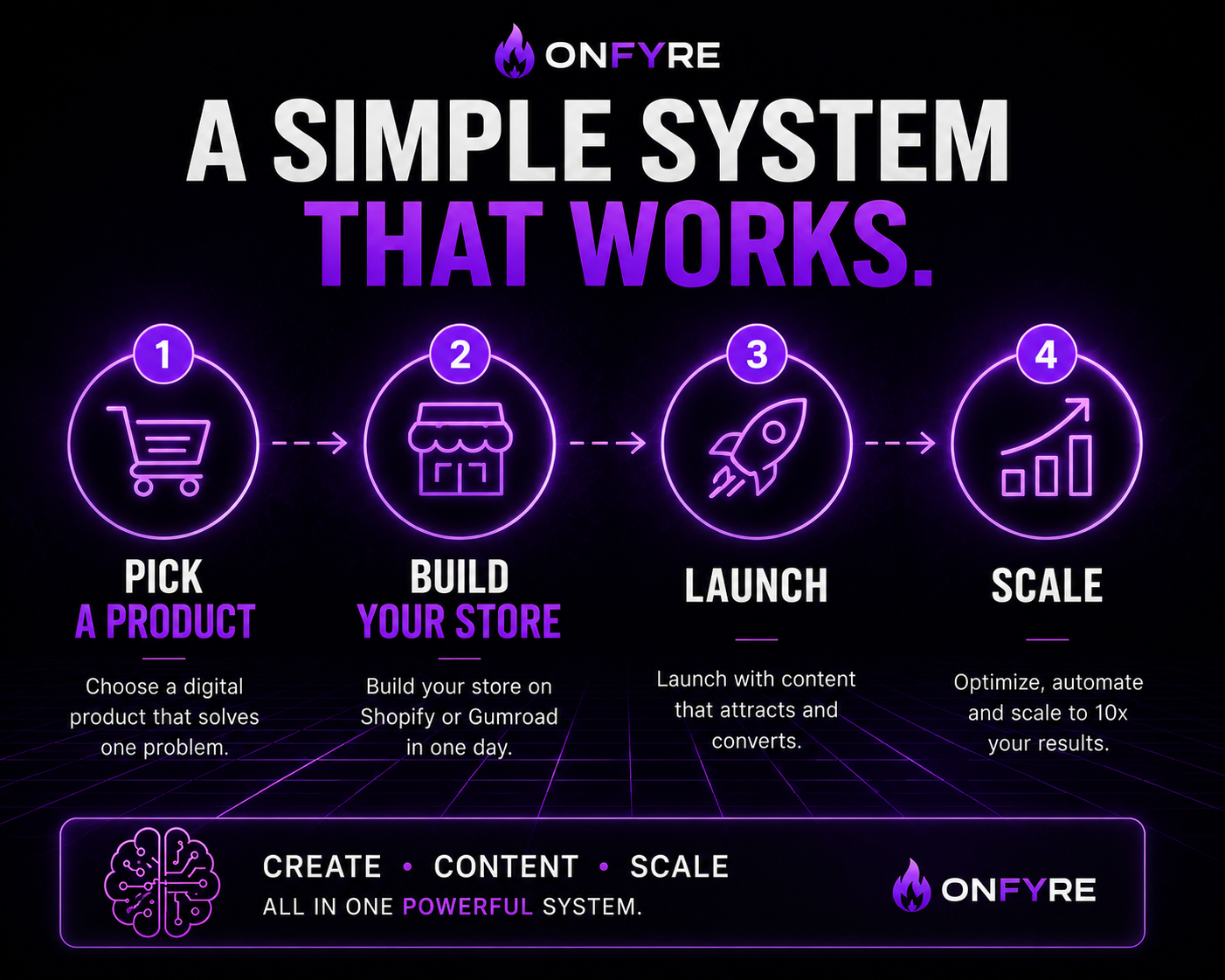 ONFYRE AI Marketing Starter Pack